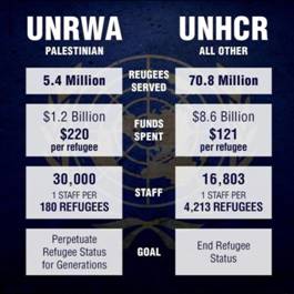 unrwa-unhcr